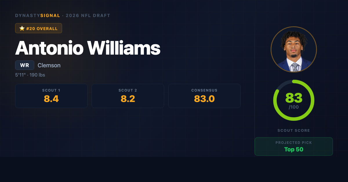 antonio-williams player card