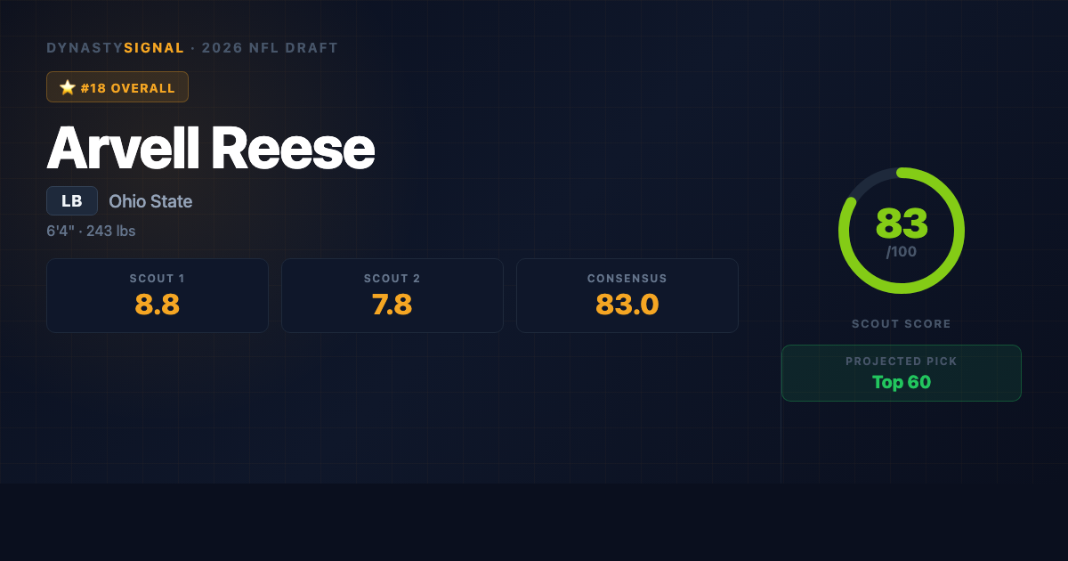 arvell-reese player card