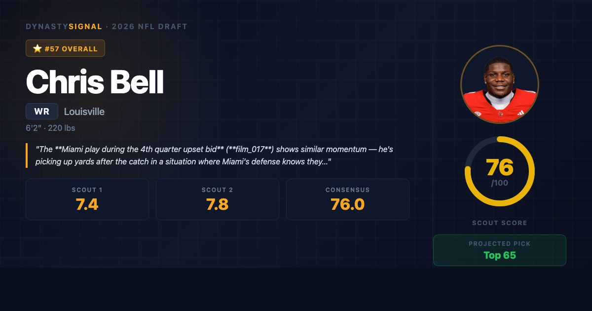 chris-bell player card