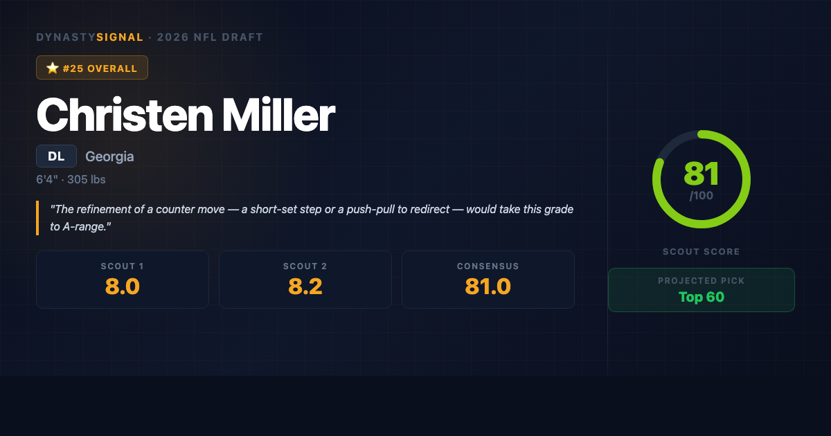 christen-miller player card