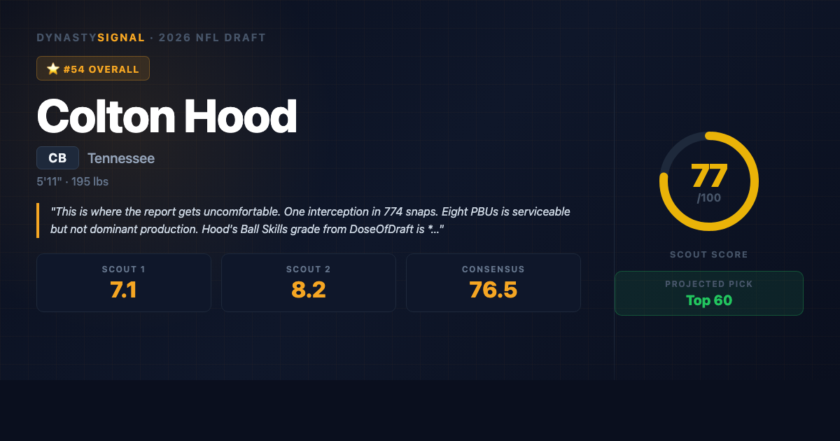 colton-hood player card