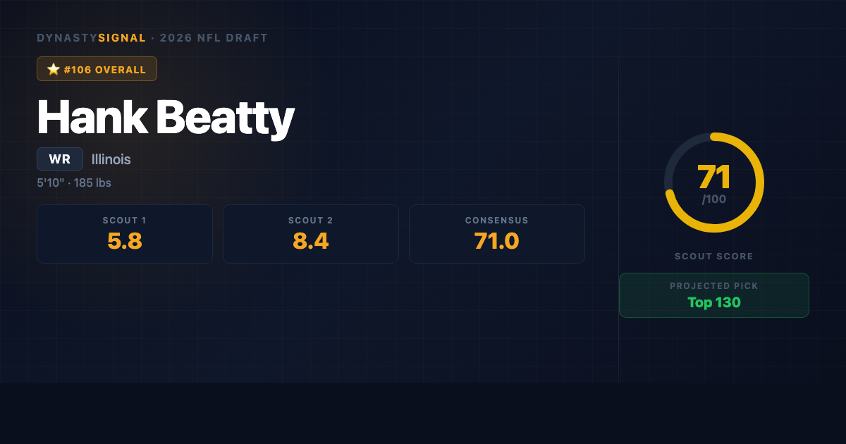 hank-beatty player card