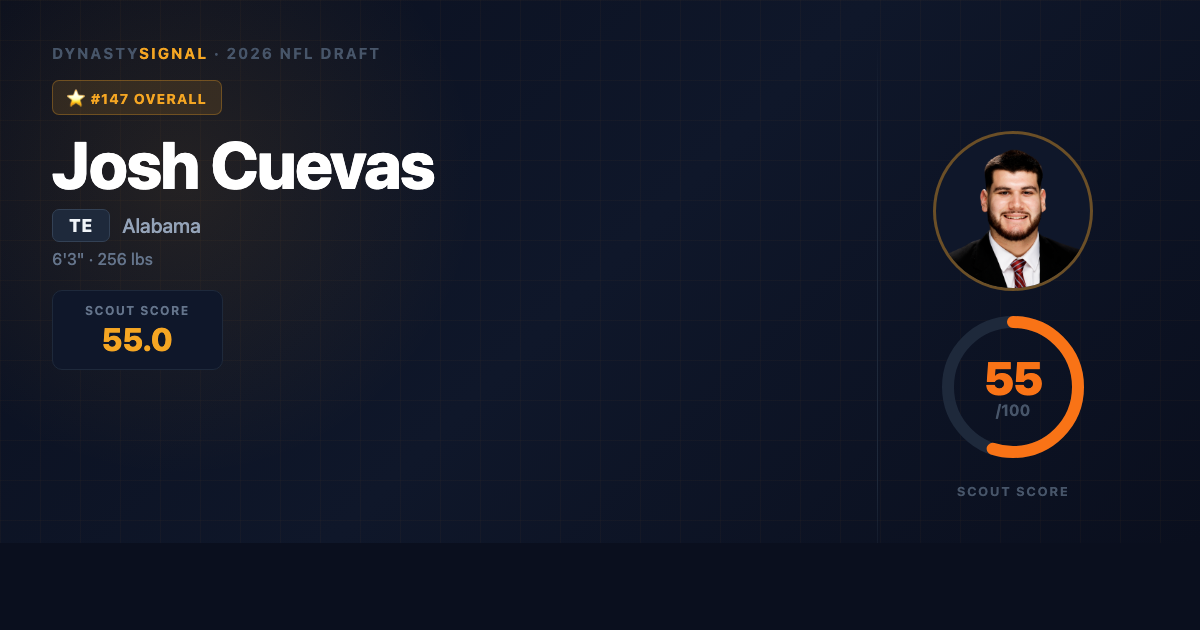 josh-cuevas player card