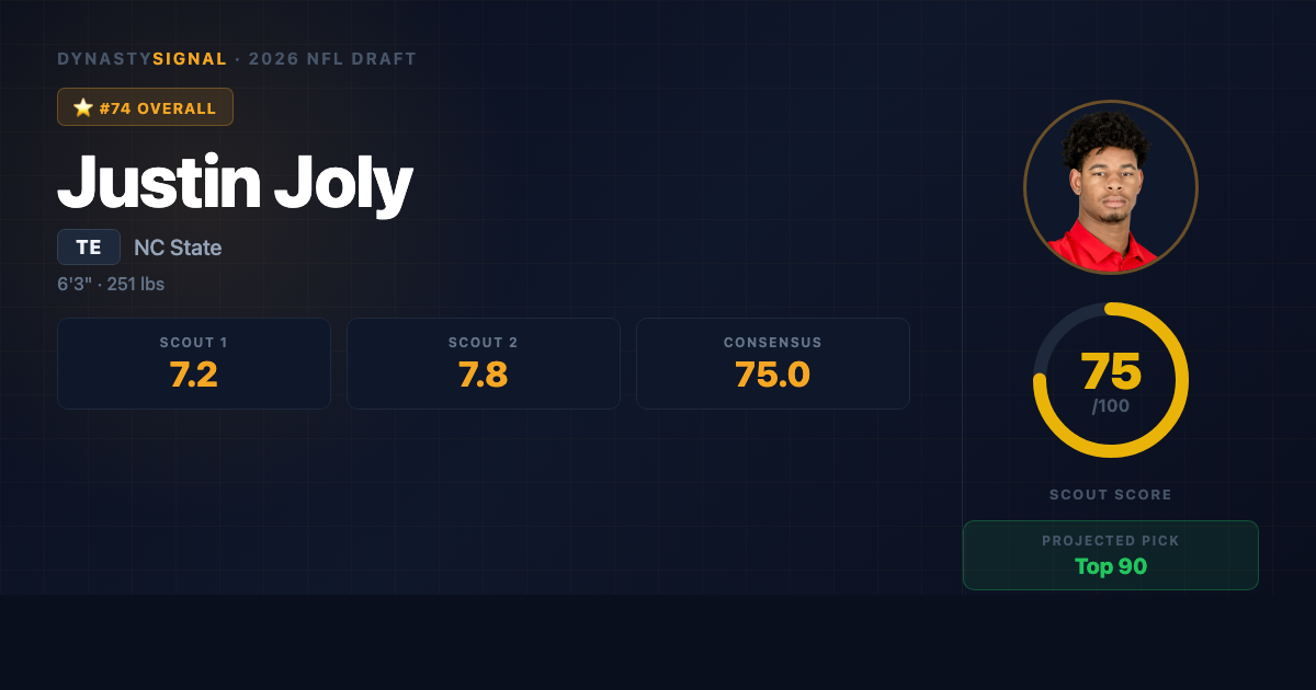 justin-joly player card