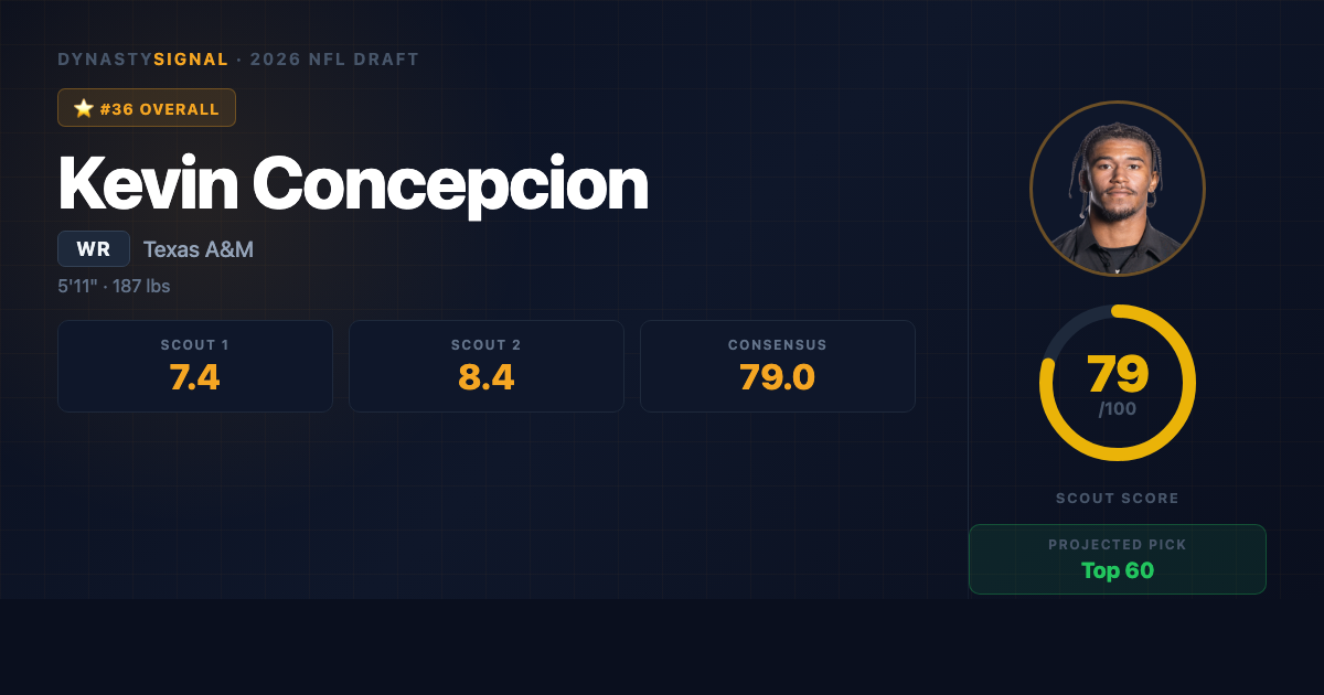 kevin-concepcion player card