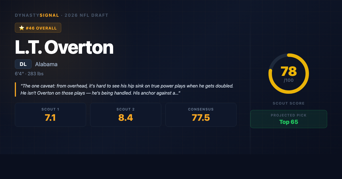 l-t-overton player card