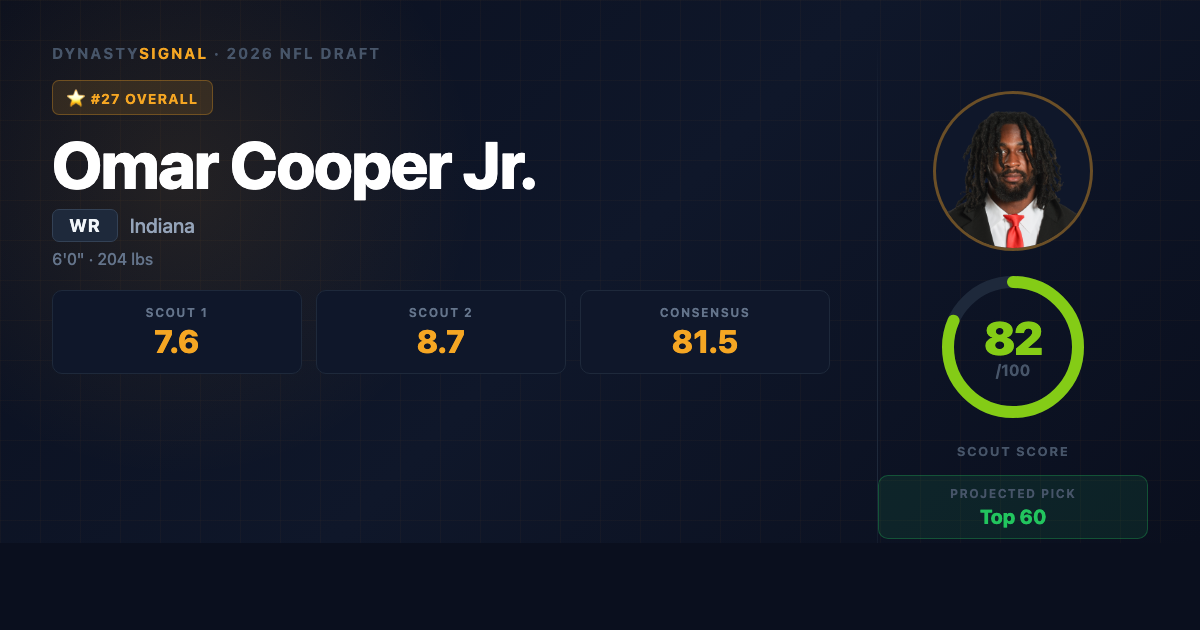 omar-cooper-jr player card