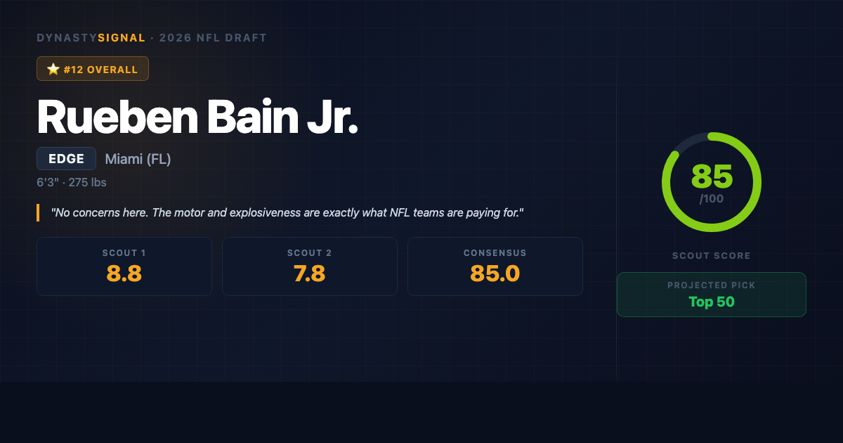 rueben-bain-jr player card